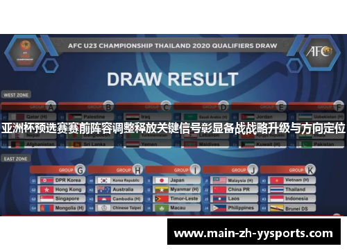 亚洲杯预选赛赛前阵容调整释放关键信号彰显备战战略升级与方向定位