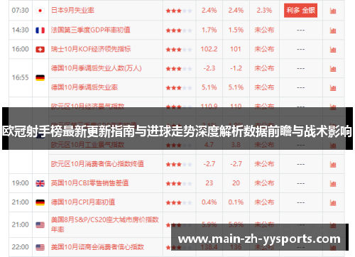欧冠射手榜最新更新指南与进球走势深度解析数据前瞻与战术影响