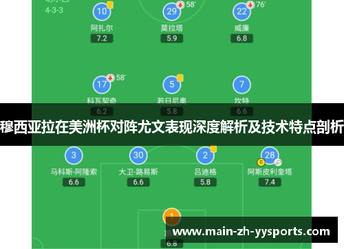 穆西亚拉在美洲杯对阵尤文表现深度解析及技术特点剖析