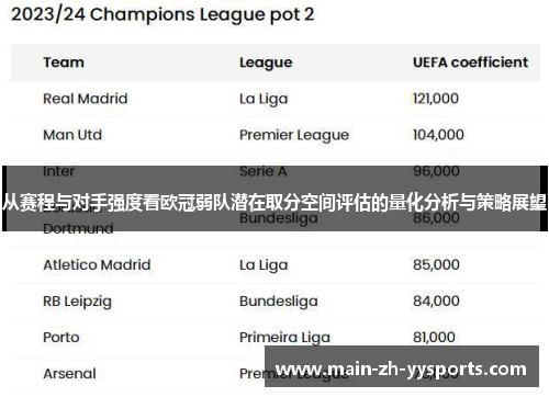 从赛程与对手强度看欧冠弱队潜在取分空间评估的量化分析与策略展望